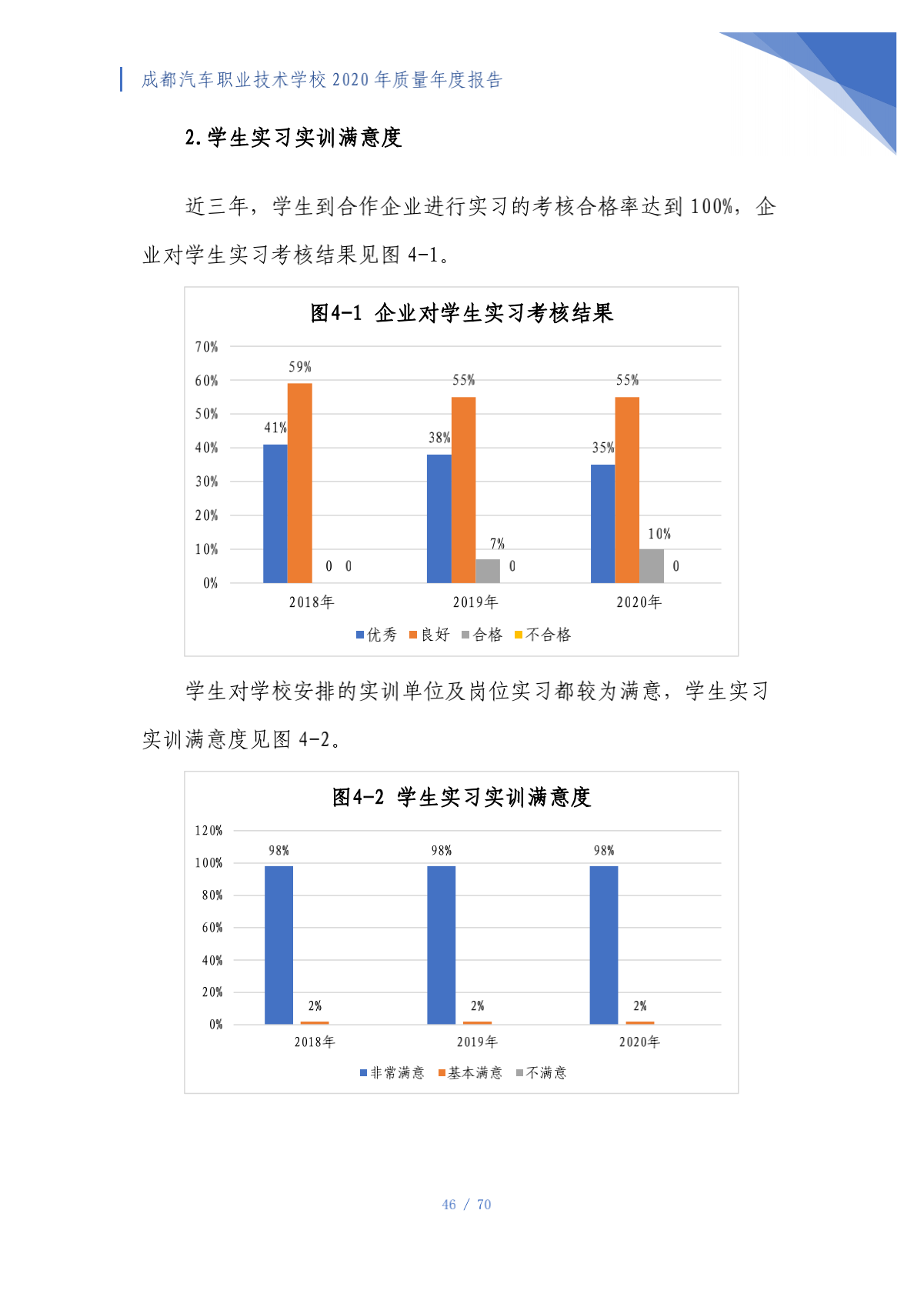 成都汽车职业技术学校2020年质量年度报告（第4稿）_46.png