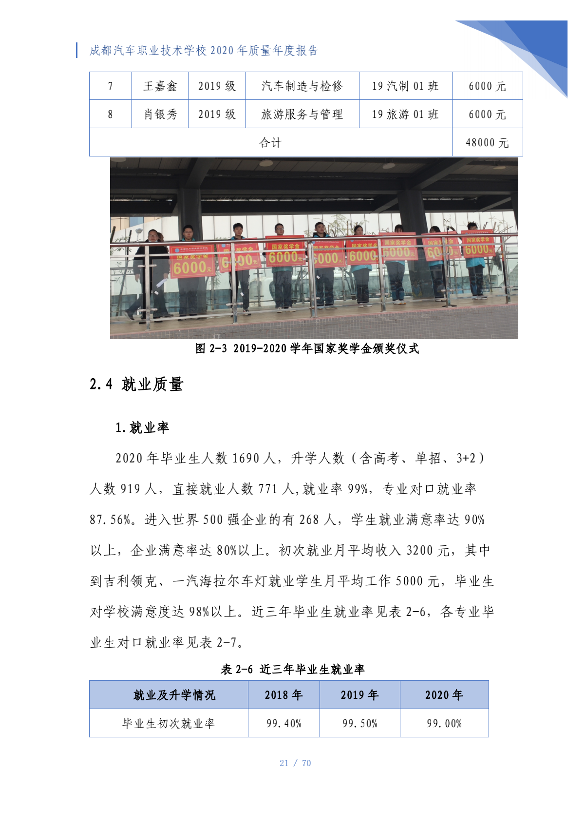 成都汽车职业技术学校2020年质量年度报告（第4稿）_21.png
