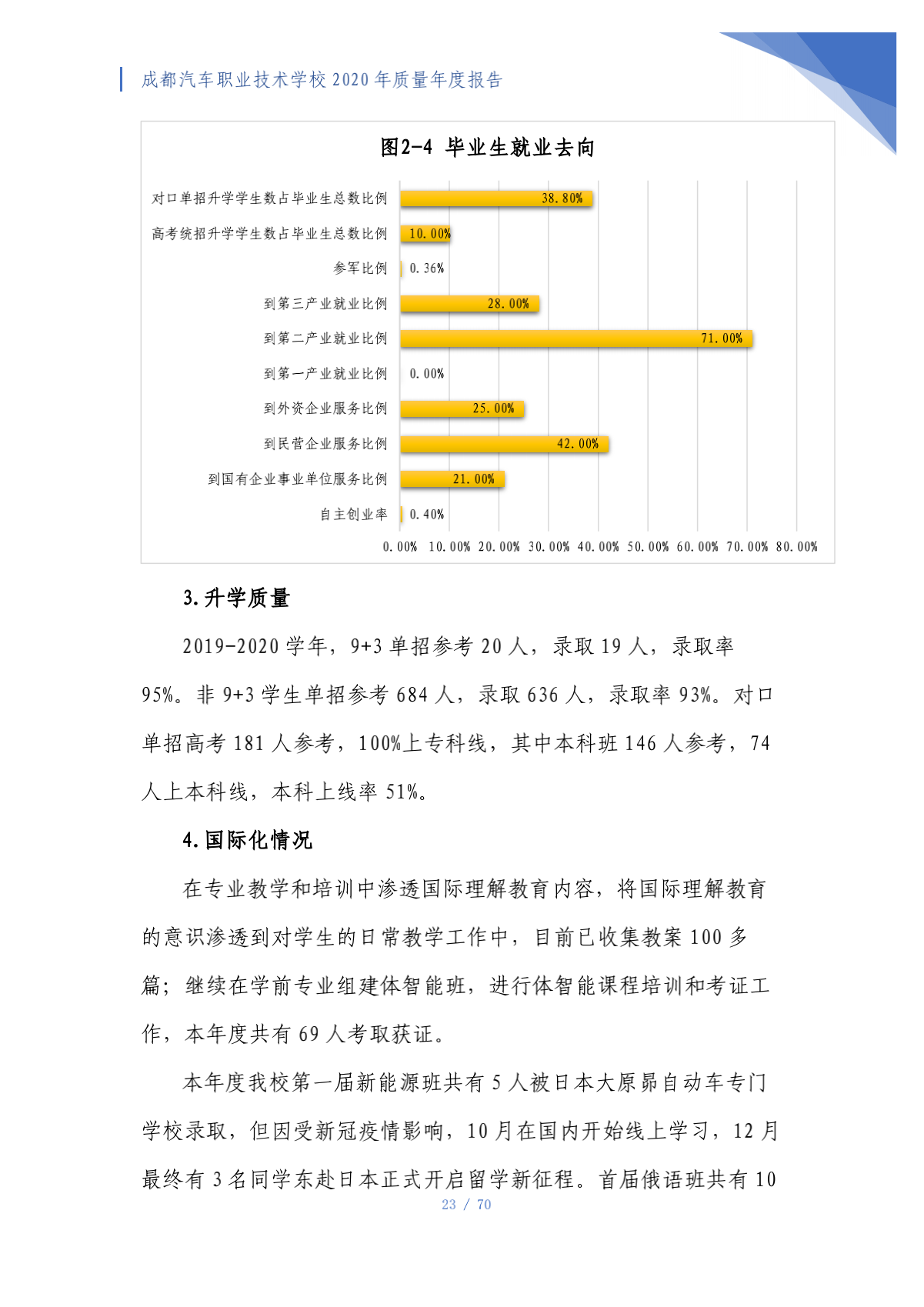 成都汽车职业技术学校2020年质量年度报告（第4稿）_23.png