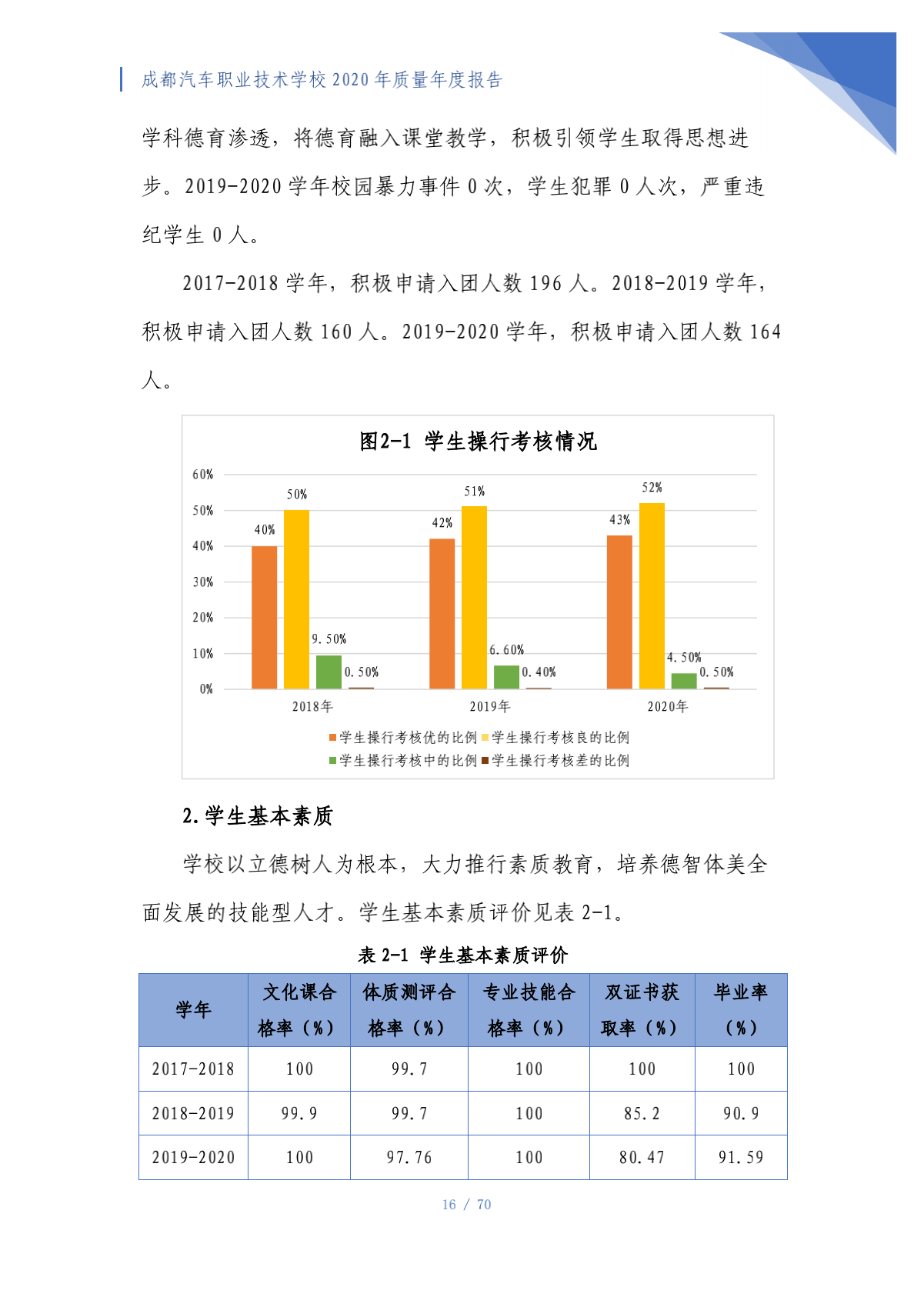 成都汽车职业技术学校2020年质量年度报告（第4稿）_16.png